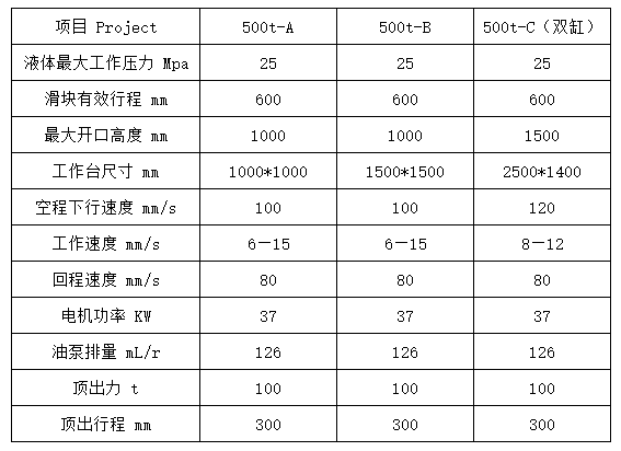 500噸液壓機