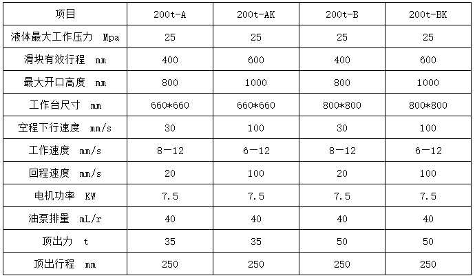 200噸四柱三梁液壓機參數