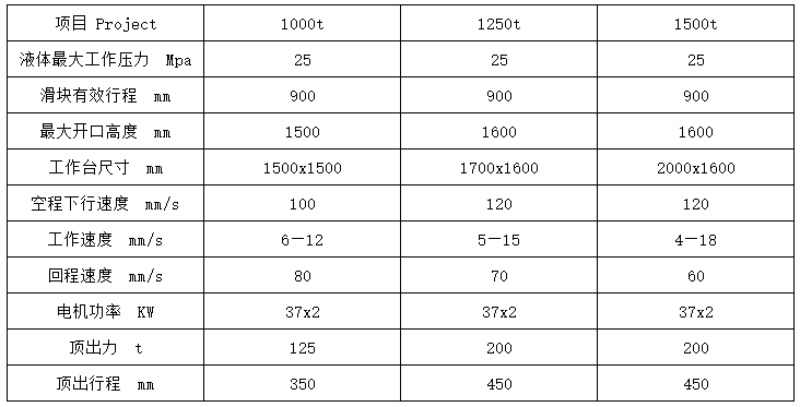 1250噸三梁四柱液壓機(jī)