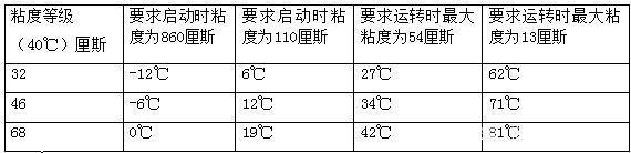 四柱液壓機(jī)如何選擇合適的液壓油？有哪些型號(hào)？