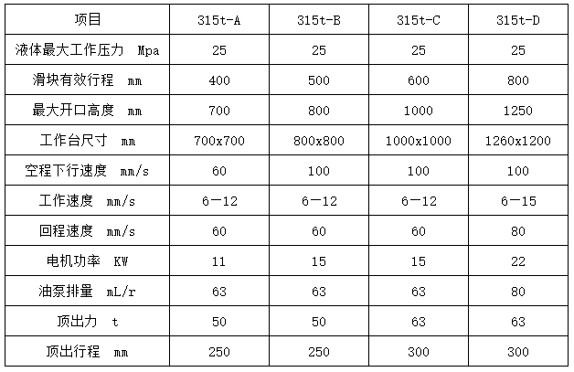 國標315噸四柱液壓機重量參數(shù)