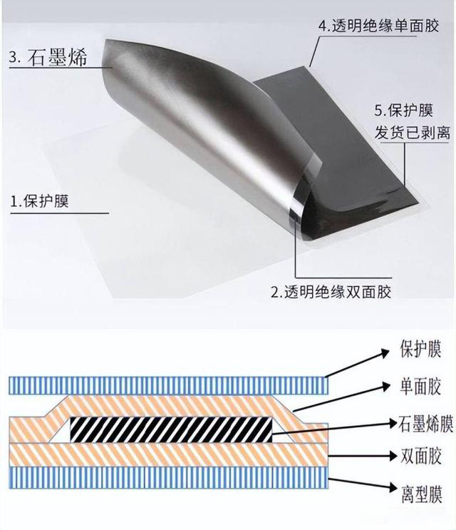 石墨烯導(dǎo)熱膜生產(chǎn)設(shè)備