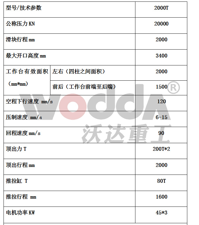 2000噸石墨坩堝液壓機(jī)參數(shù)