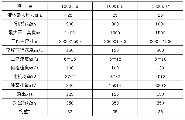 1000噸四柱液壓機參數(shù)