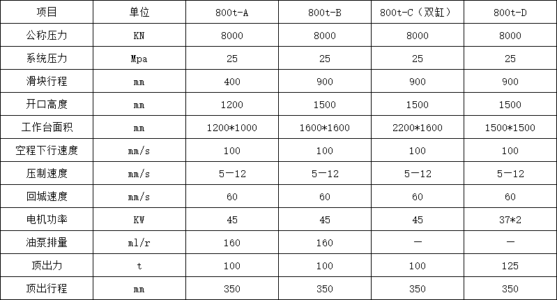 800噸四柱液壓機(jī)技術(shù)參數(shù)