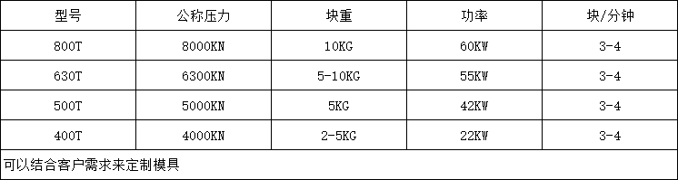 800噸鹽磚機參數(shù)