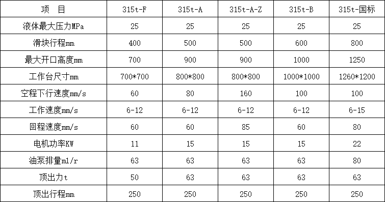 315噸四柱液壓機參數(shù).png